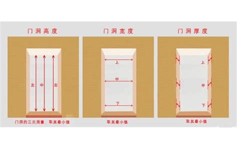 門寬|【門 大小】快筆記！超實用門的大小尺寸指南：房門。